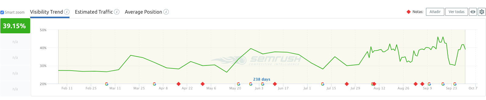 Tendencias SEO 2020