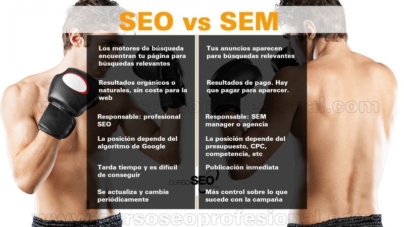 seo vs sem