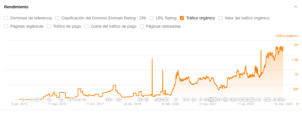 Verdegreen Césped Artificial 3 Visitas orgánicas