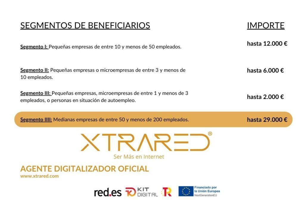 Segmento de beneficiarios Kit Digital