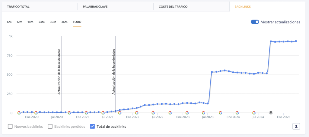 Escuela Lean 2 Crecimiento de backlinks cualificados